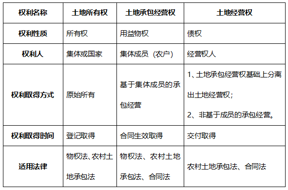 第二条规定:农村土地指农民集体所有和国家所有依法由农民集体使用的